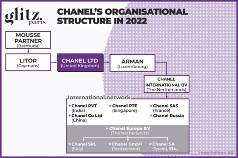 chanel handbag company organisation structure|chanel society.